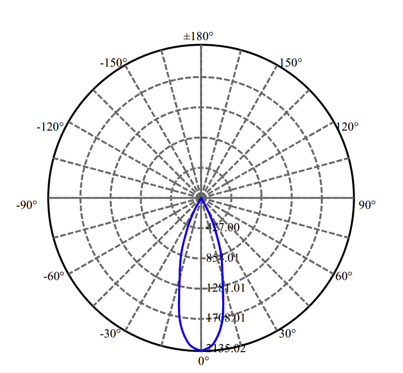 Nata Lighting Company Limited - Evenly Light Shape